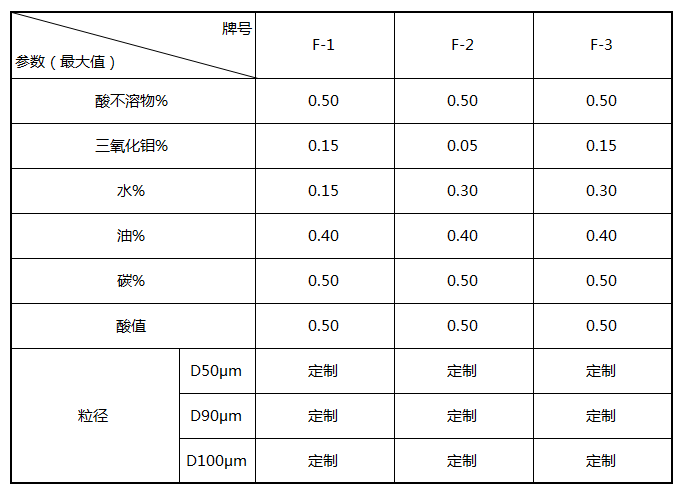 1562912935405270.png blob.png