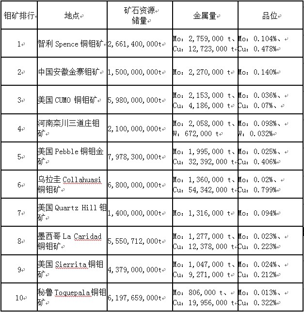 1562985959486324.jpg 表格.JPG