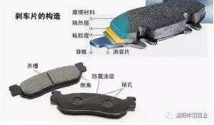 車輛剎車片常用的減摩材料有哪些？